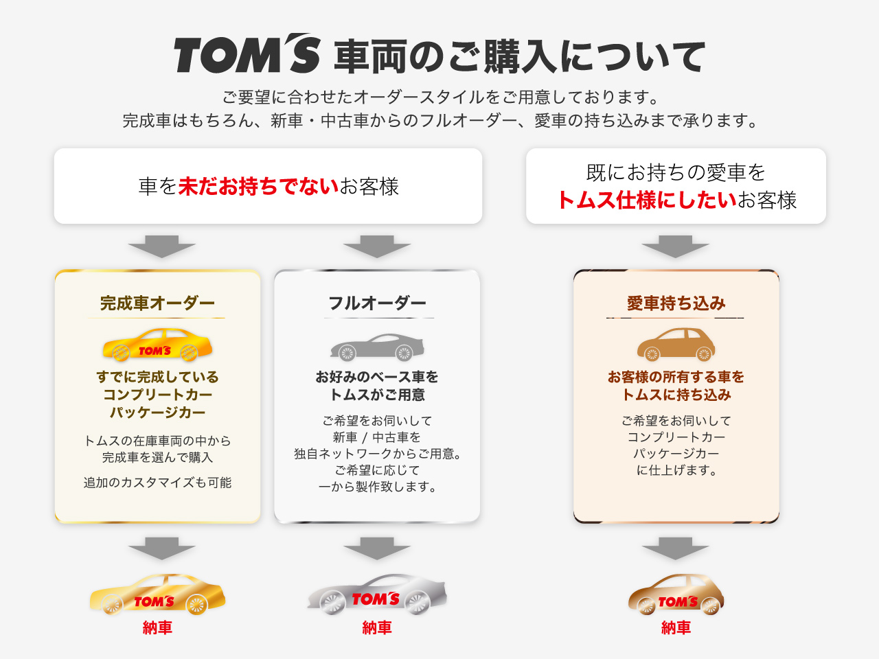 クラウンクロスオーバー　TOM’Sパッケージカー